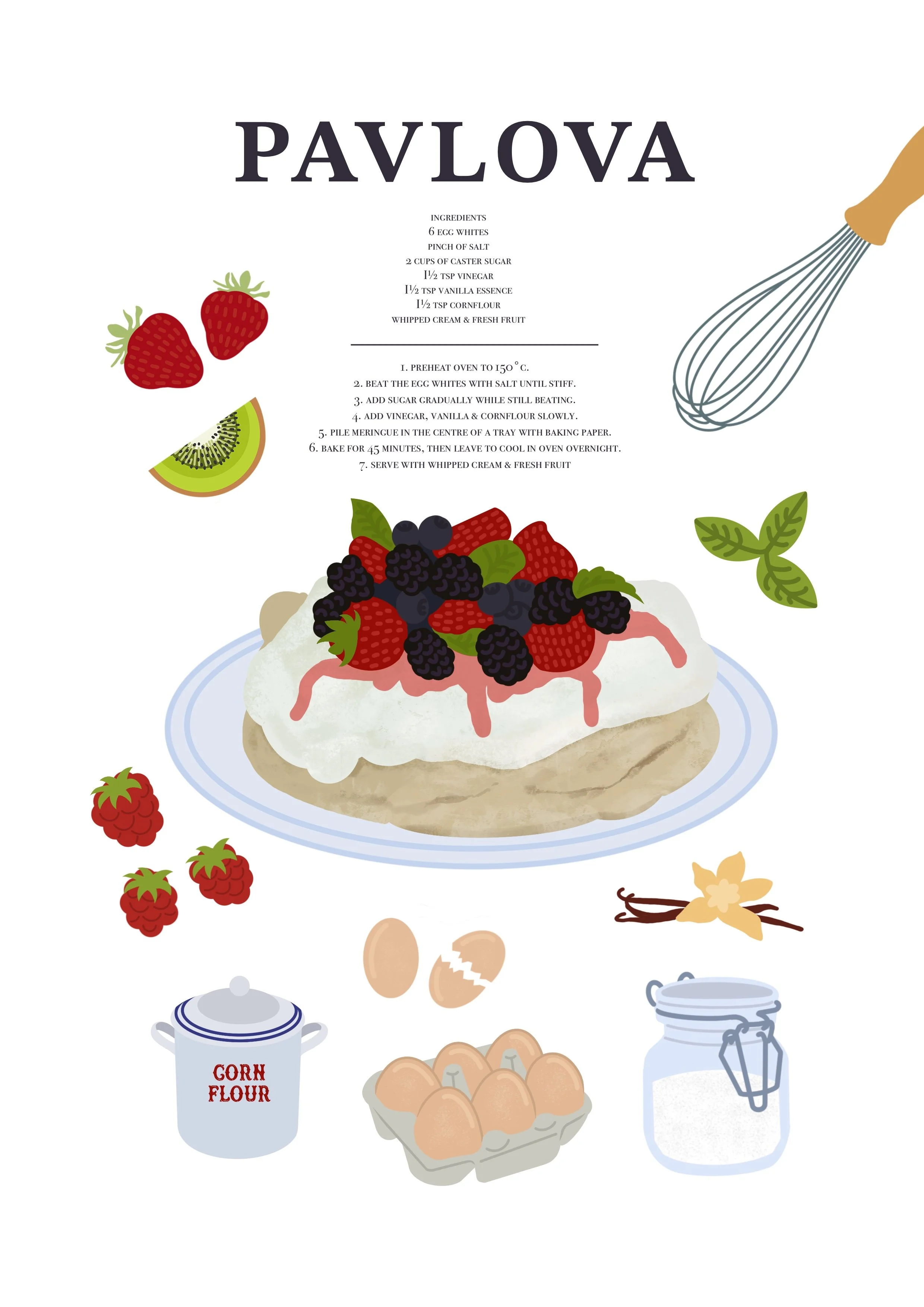Pavlova Recipe