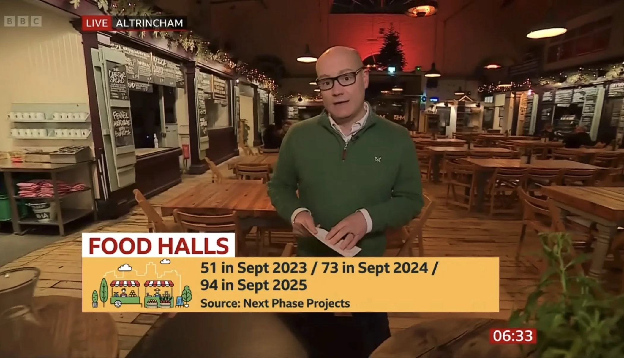 Next Phase data featured on the BBC regarding Food Hall growth