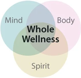 Wellnessmindbodyspirit.jpg