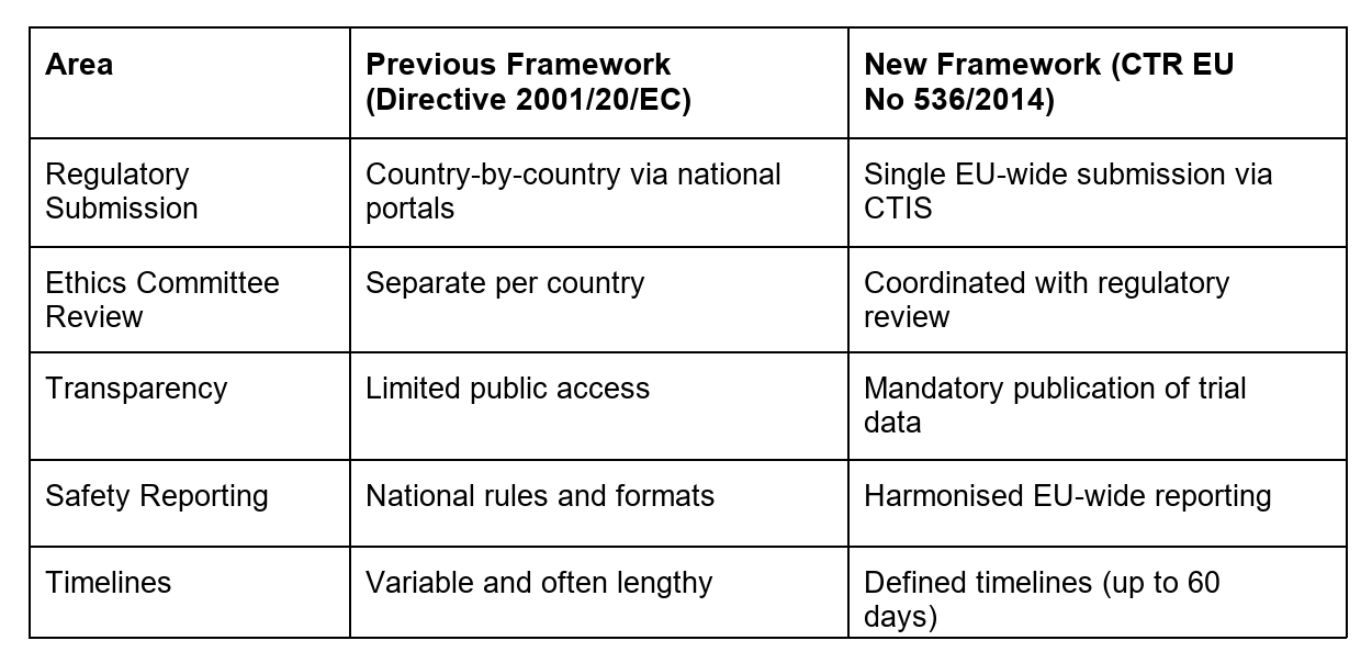 key-changes-table.png