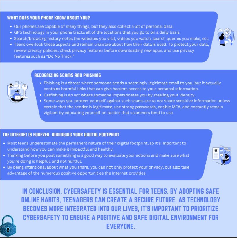 Cybersafety for Teens