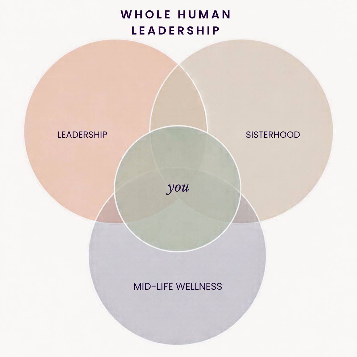 Whole Human Leadership for women