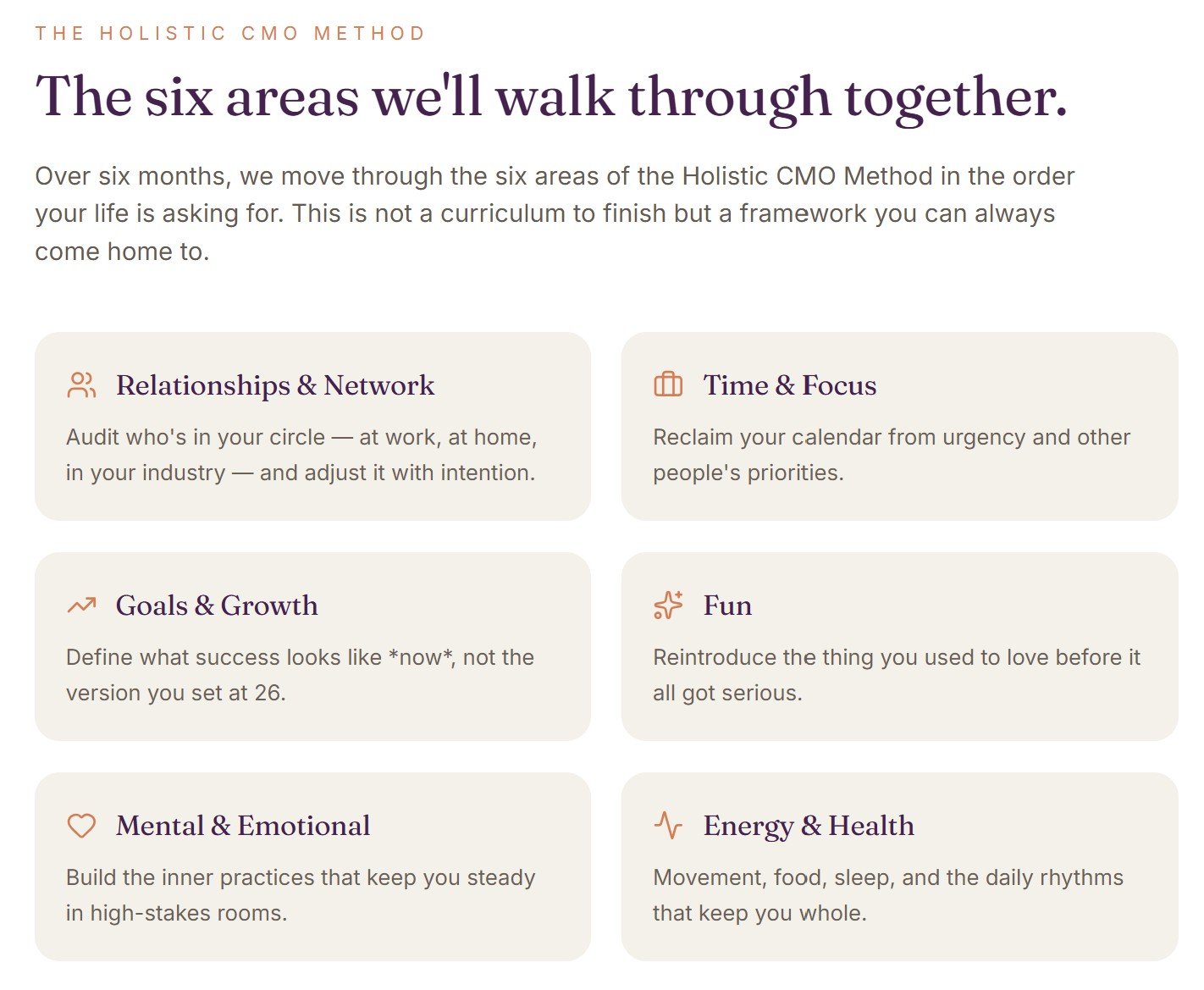 the six areas or the holistic cmo method that we'll walk through together