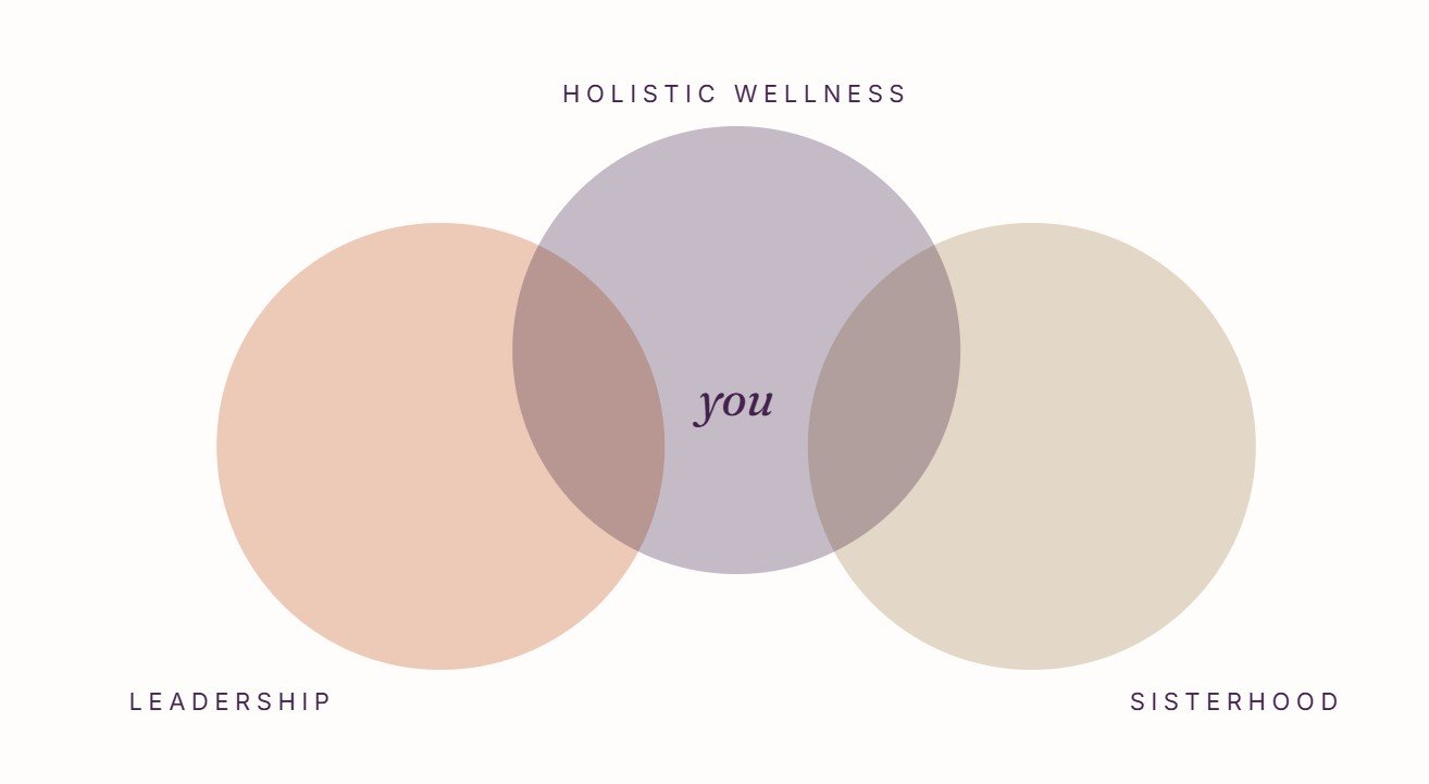 Three threads, one woman. Holistic wellness, Leadership, Sisterhood