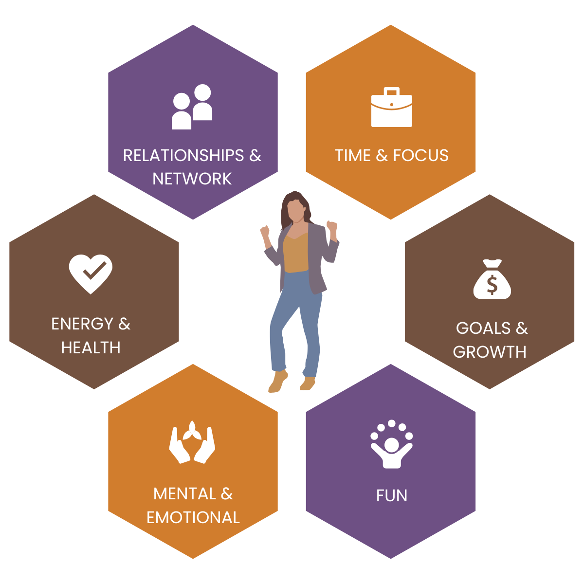 The Holistic CMO Method for leadership alignment