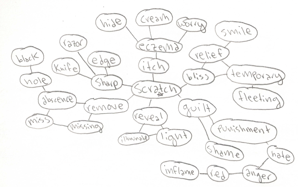 Mind Mapping