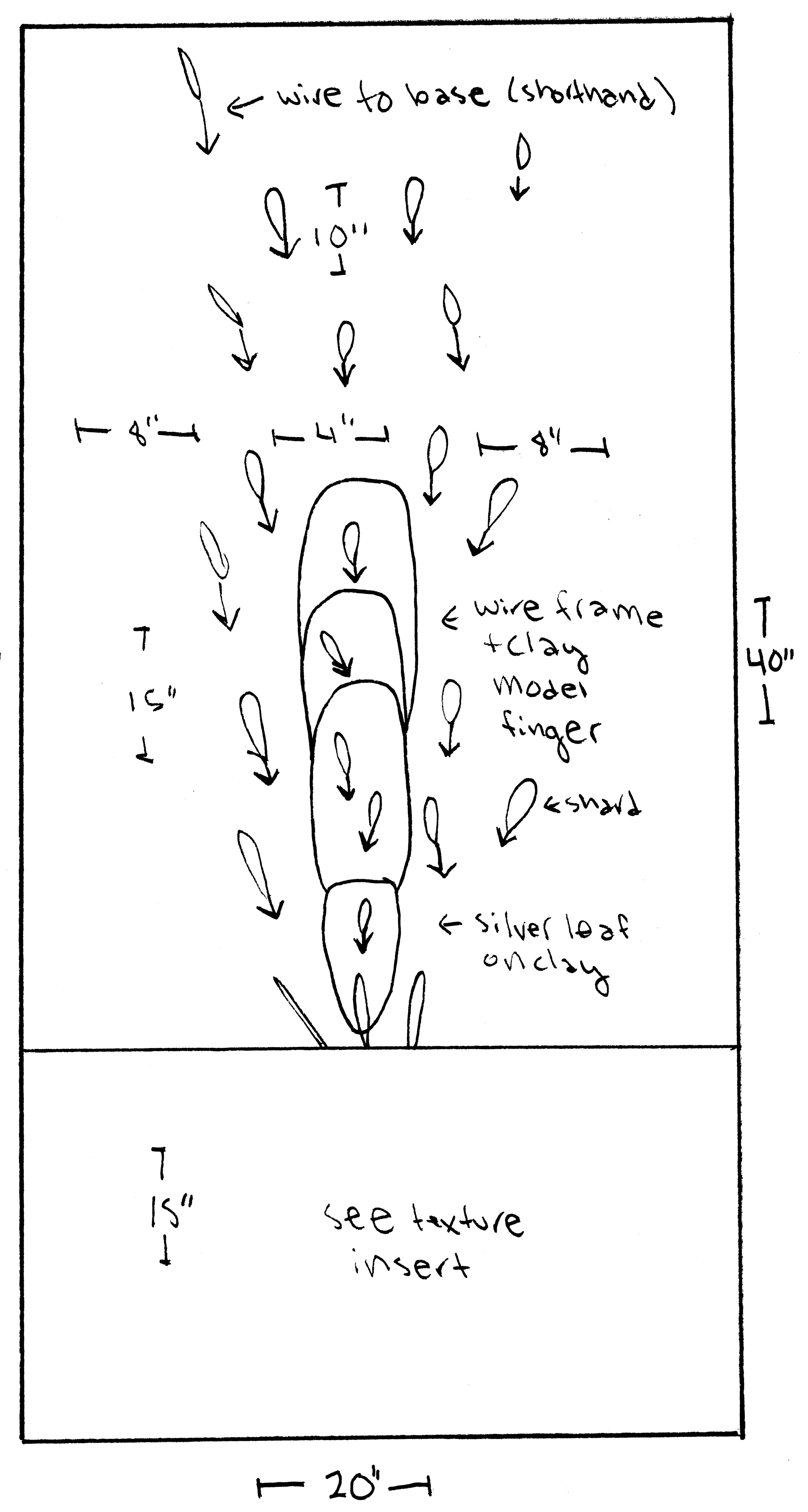 Board Design