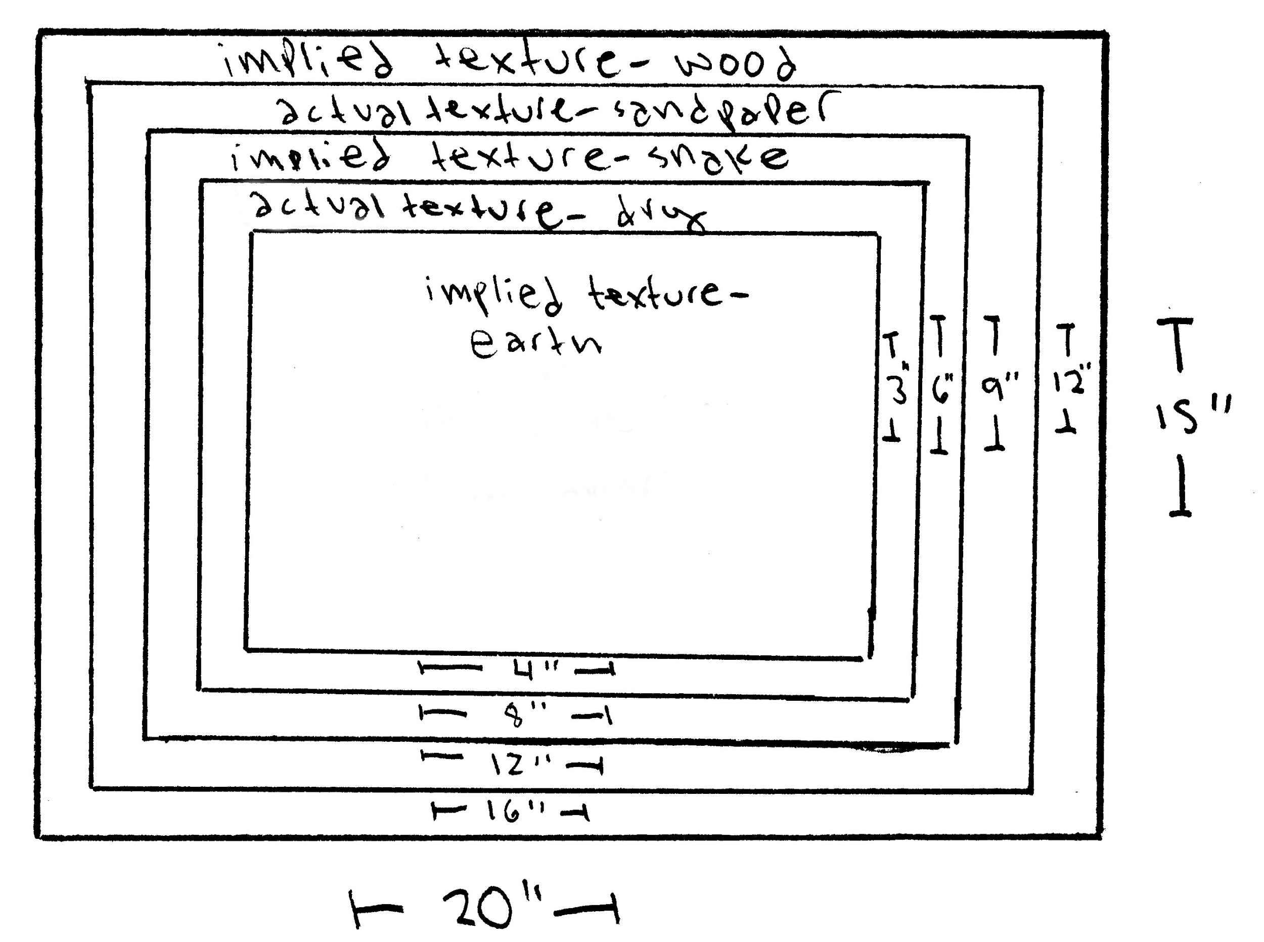 Board Design