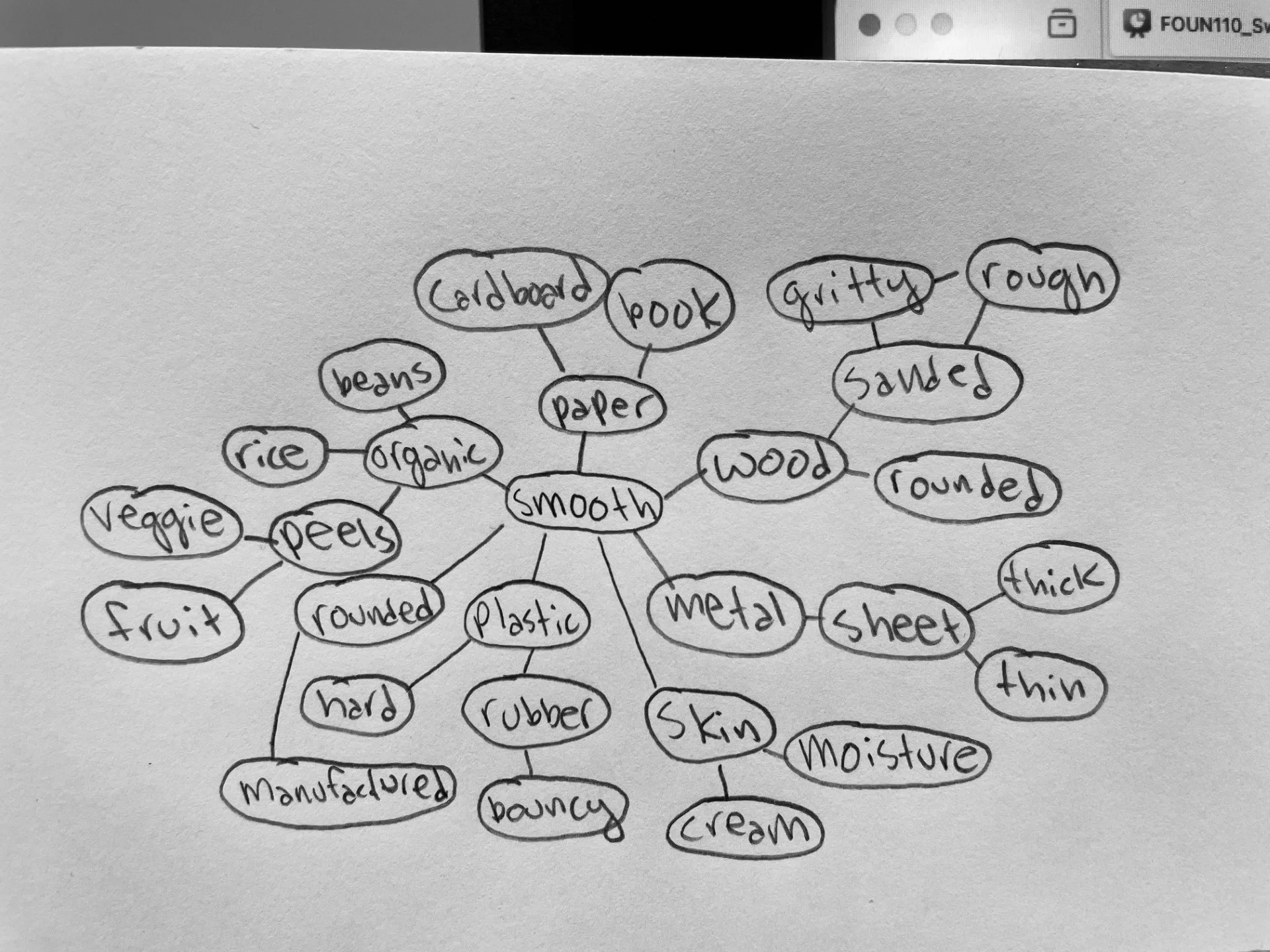 Mind Mapping