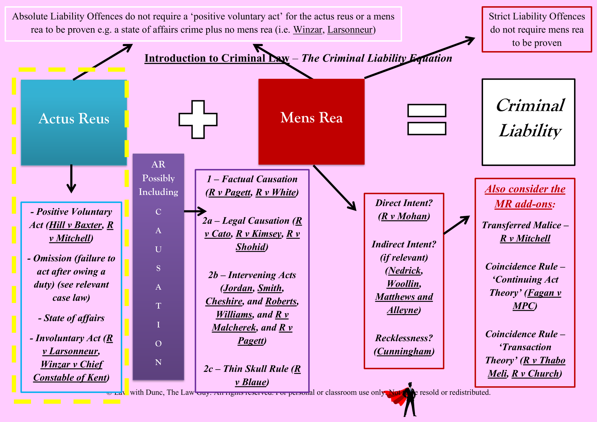 1B - TLG_Criminal_Liability_Equation.png