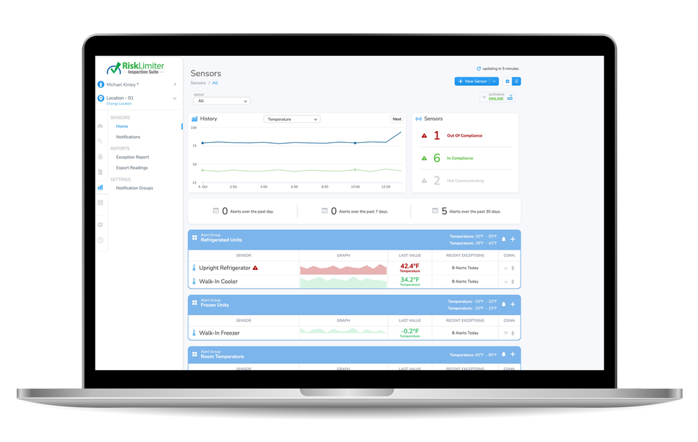Sensor Monitor — RiskLimiter