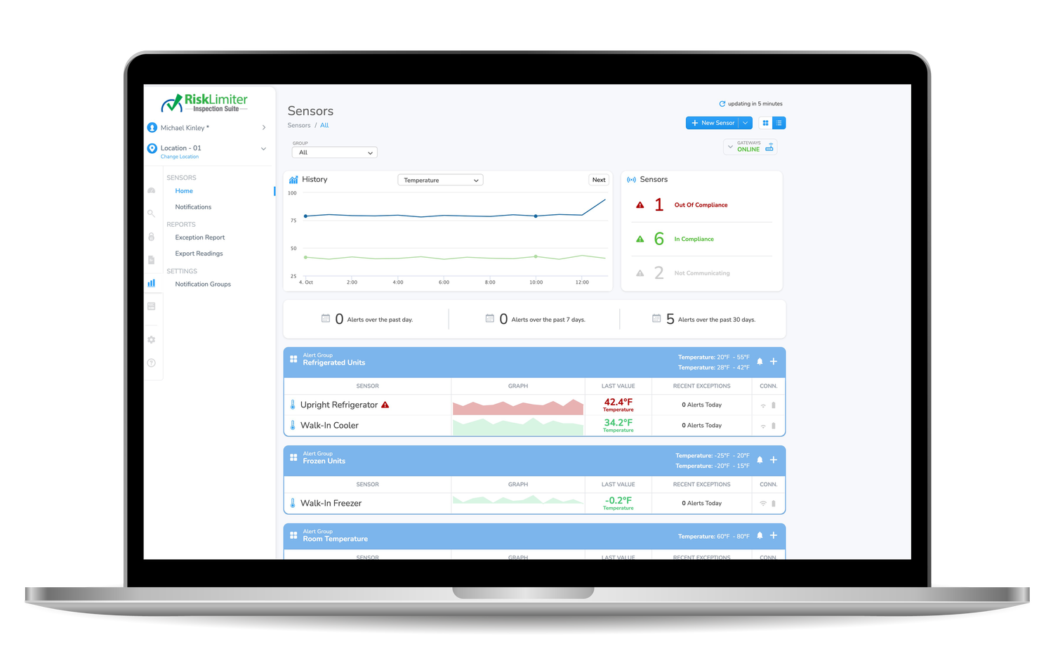 Sensor Monitor — RiskLimiter