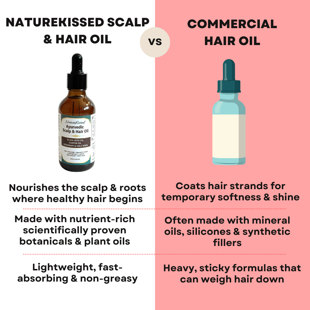 Naturekissed Hair Oil vs Commercial Oils.png