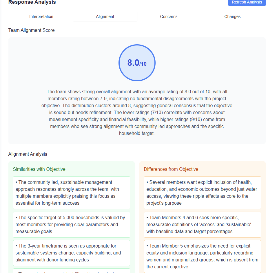 Shepherd AI-powered response analysis showing team alignment score of 8.0 out of 10, with side-by-side comparison of similarities and differences in team member perspectives on project objectives