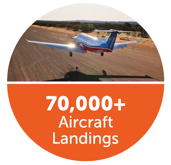 Learn About Australia's Iconic Royal Flying Doctor Service. — RFDS ...