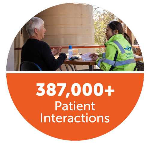 Learn About Australia's Iconic Royal Flying Doctor Service. — RFDS ...