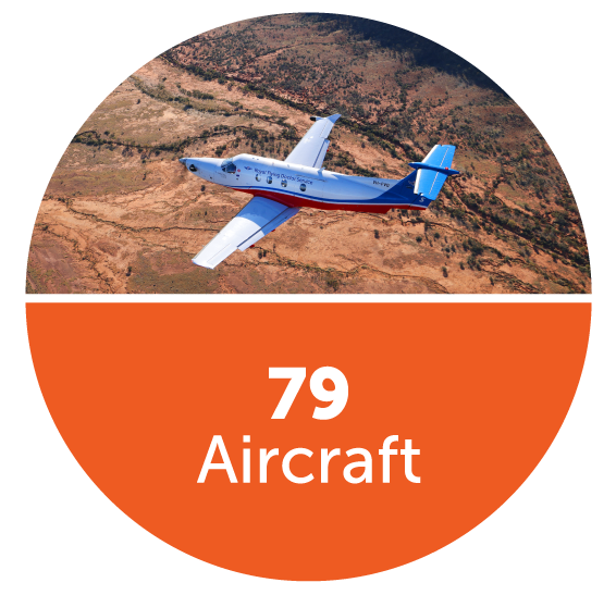 Learn About Australia's Iconic Royal Flying Doctor Service. — RFDS ...
