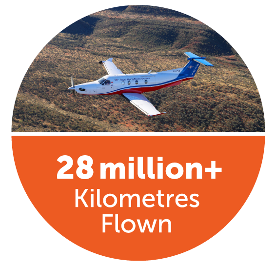 Learn About Australia's Iconic Royal Flying Doctor Service. — RFDS ...