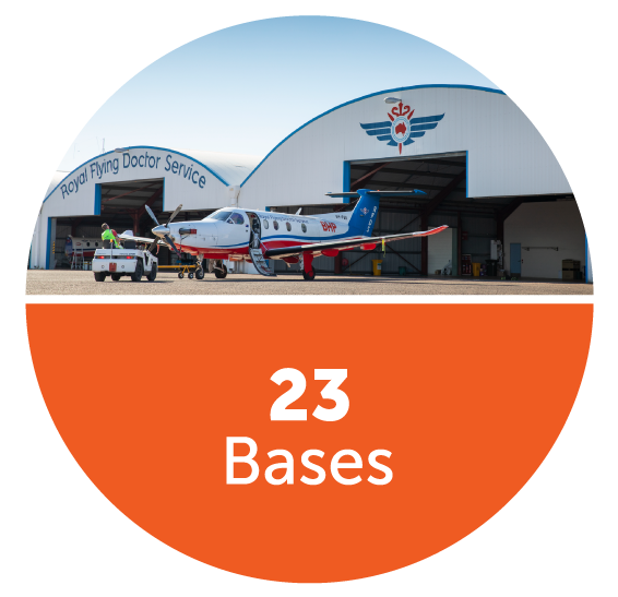 Learn About Australia's Iconic Royal Flying Doctor Service. — RFDS ...