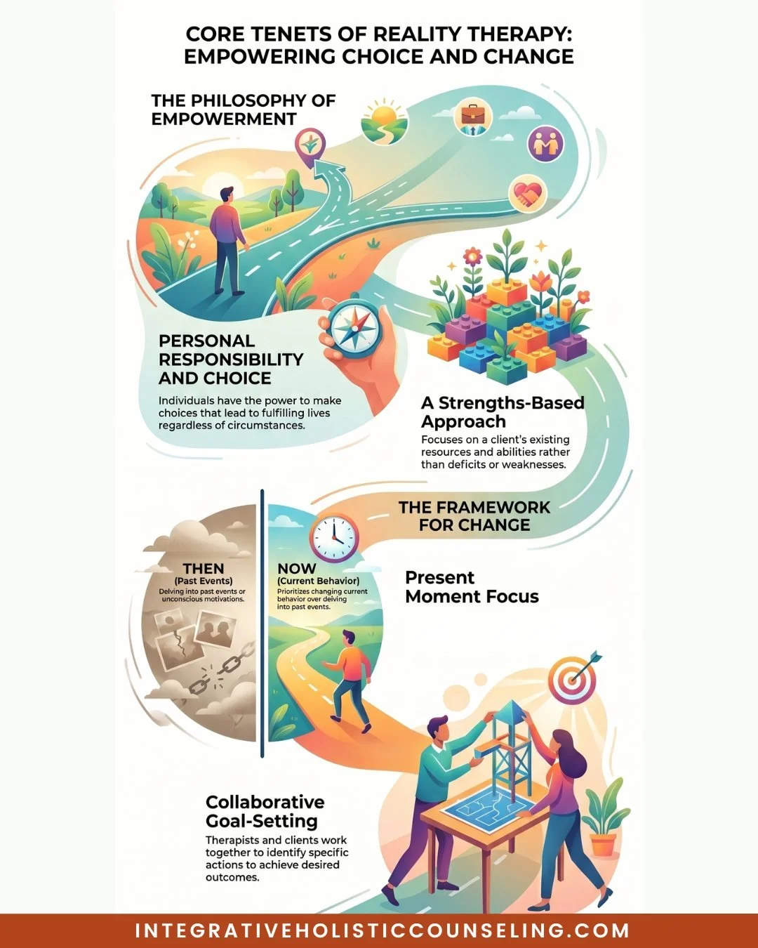You may not be able to control every circumstance, but you can choose the direction of your next step. 

Reality Therapy helps individuals focus on the present, take responsibility for their choices, and create meaningful change through intentional a