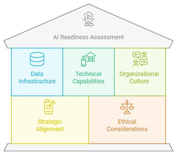 Navigating the AI Frontier: Your Roadmap to Successful Implementation ...