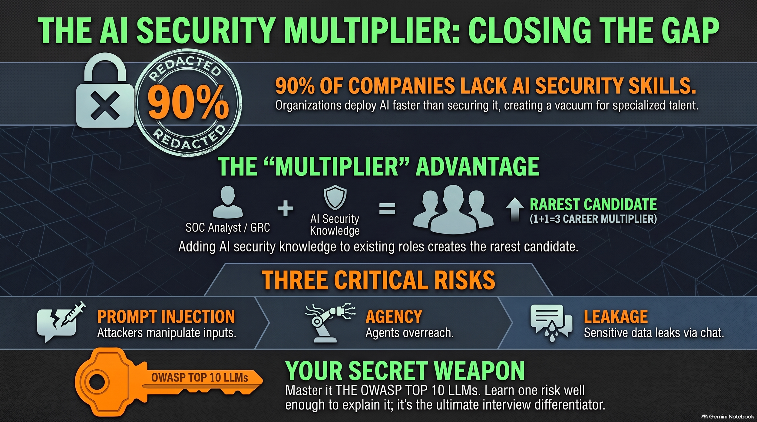 Issue #7 — AI Security: The Skill Gap Nobody's Filling