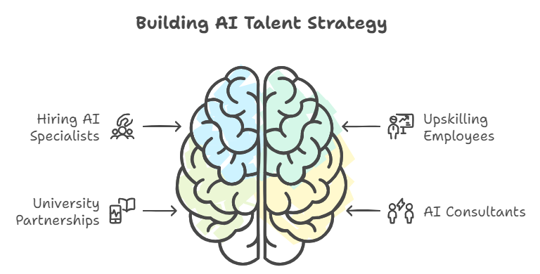 Navigating the AI Frontier: Your Roadmap to Successful Implementation ...