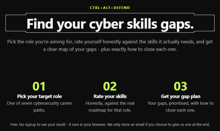 Cybersecurity career skills assessment