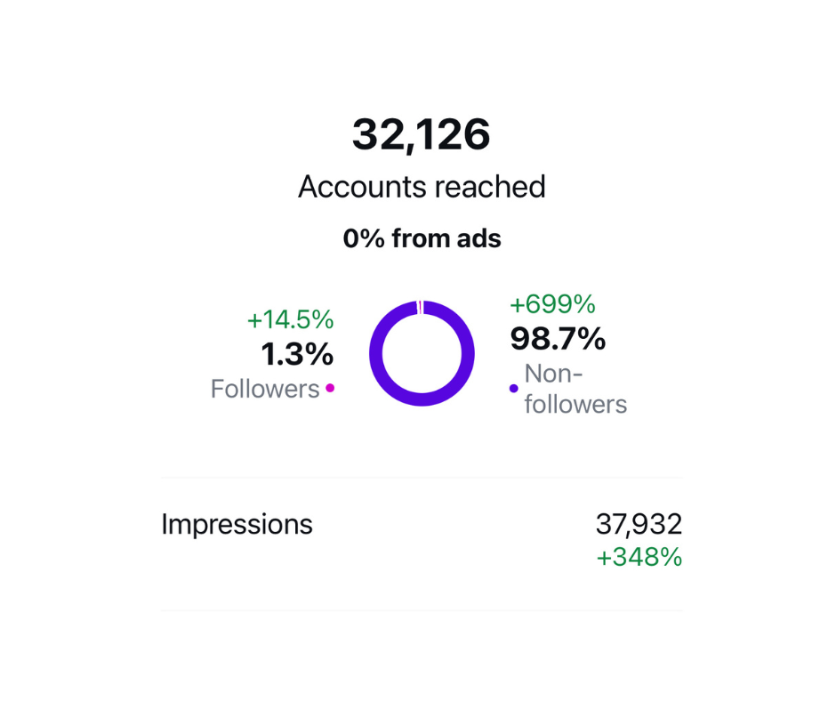 local-business-social-media-case-study