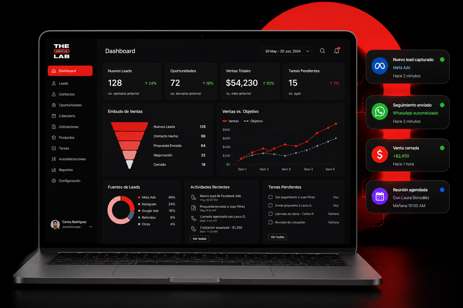 A laptop displaying a business dashboard with various charts and metrics, with notifications on the right side.