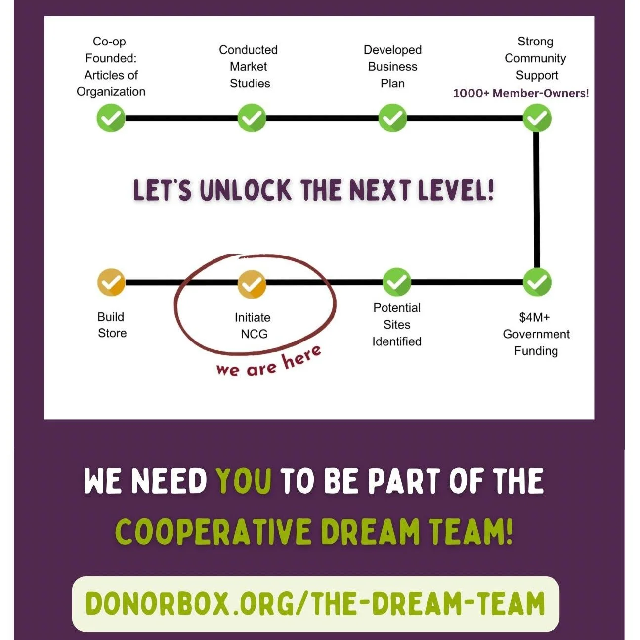 News — Electric City Community Grocery