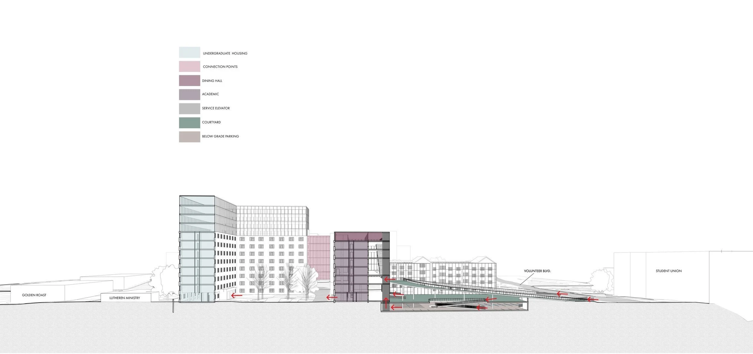 Section perspective showcasing progamming