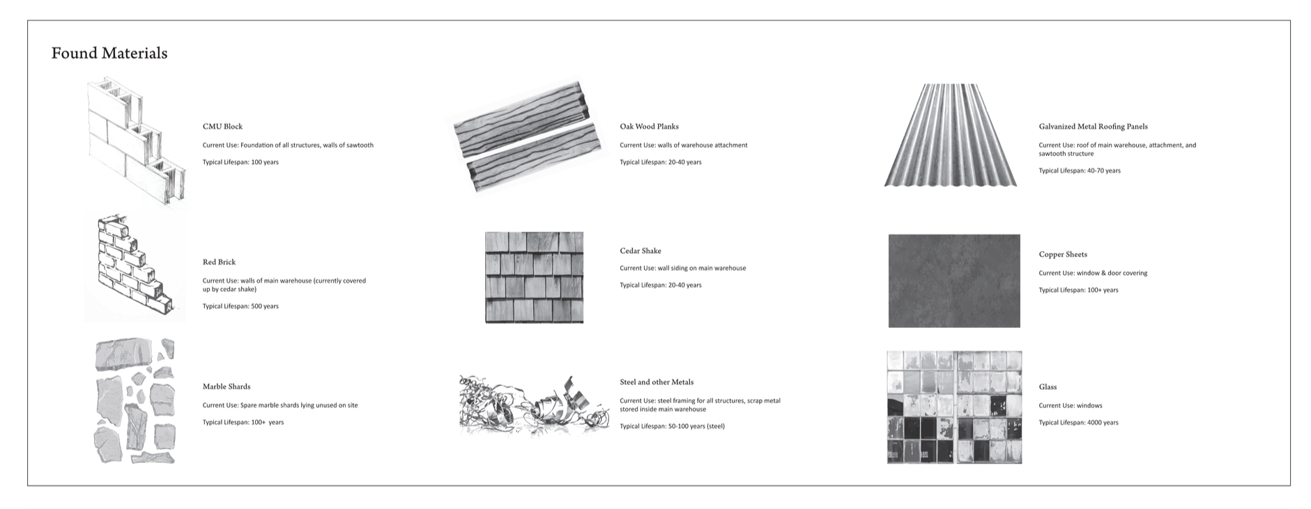 Occupant Chart - Materials