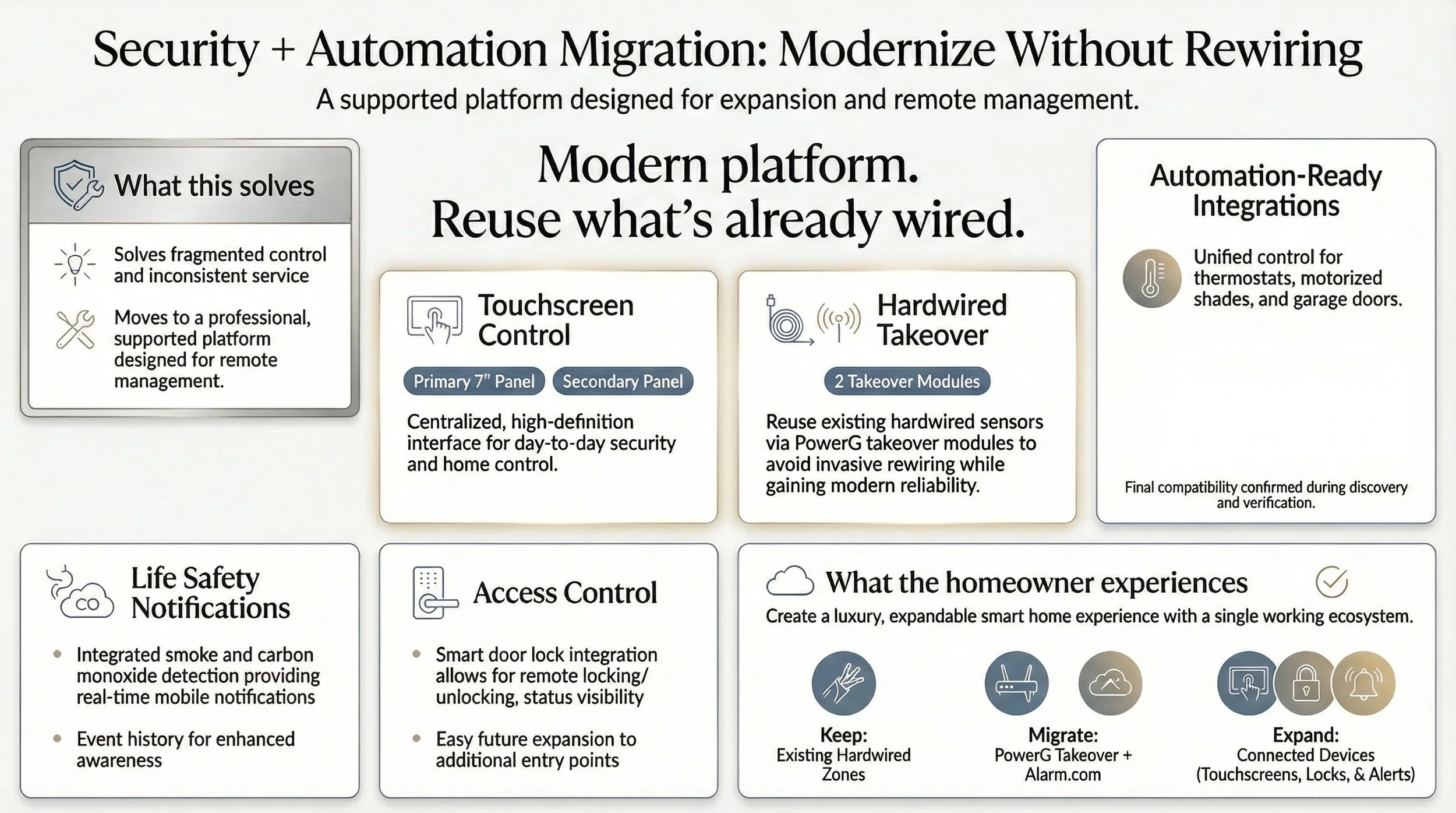 Security + Automation Migration Alarm.com + PowerG Takeover.jpg