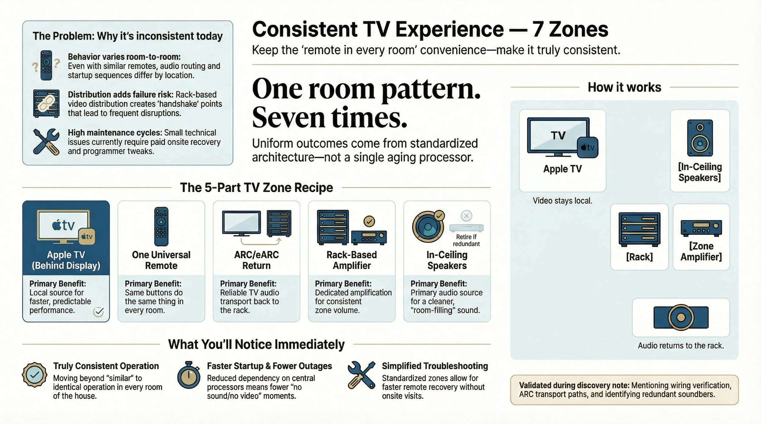 Consistent TV Experience.jpg