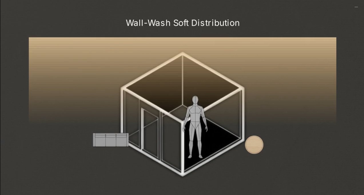 wall-wash-soft-distribution-smarter-homes.png