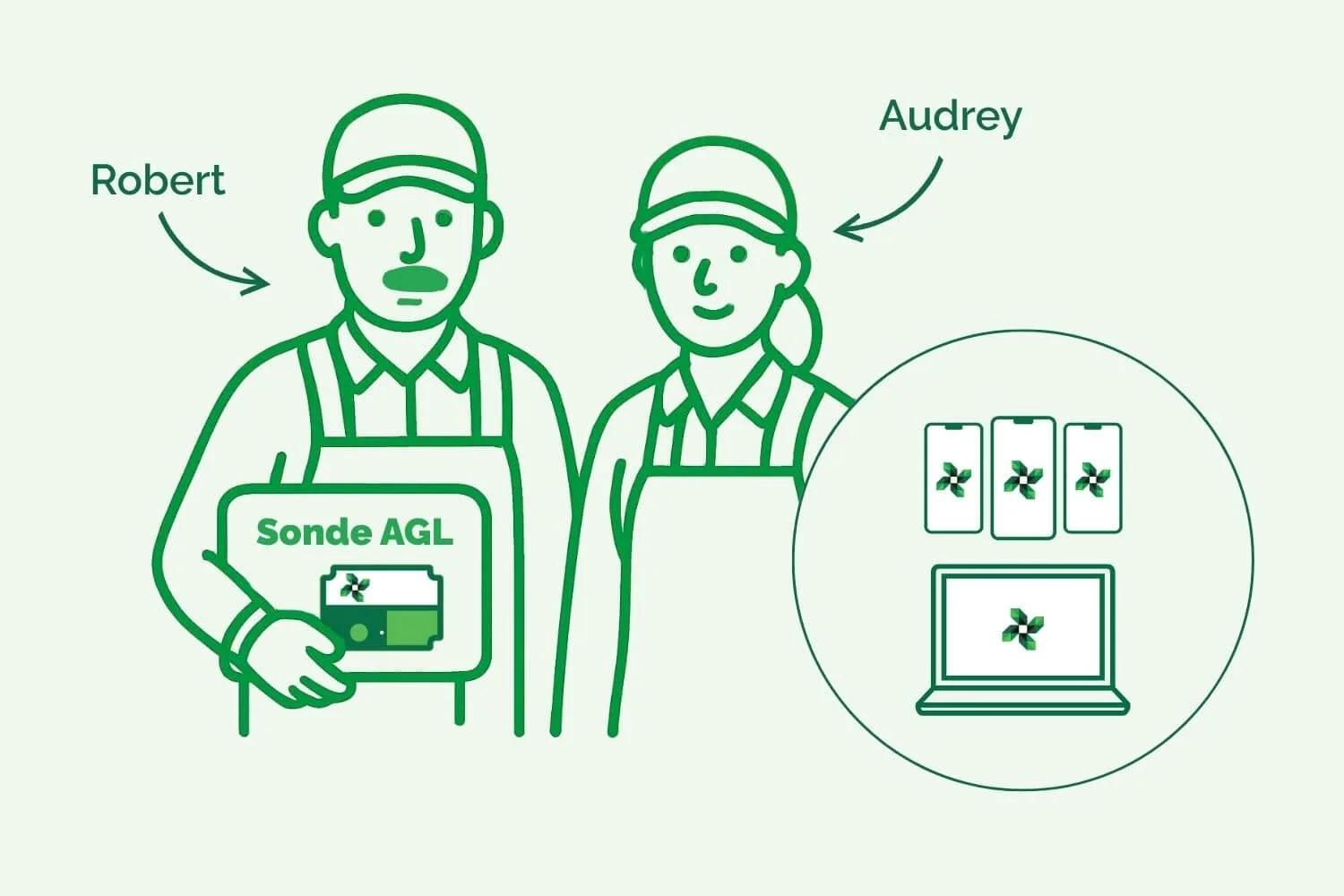 LA SONDE AGL POUR SYSTÈMES DE RÉFRIGÉRATION