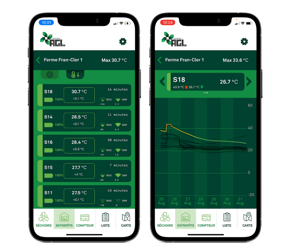 Application AGL 360.