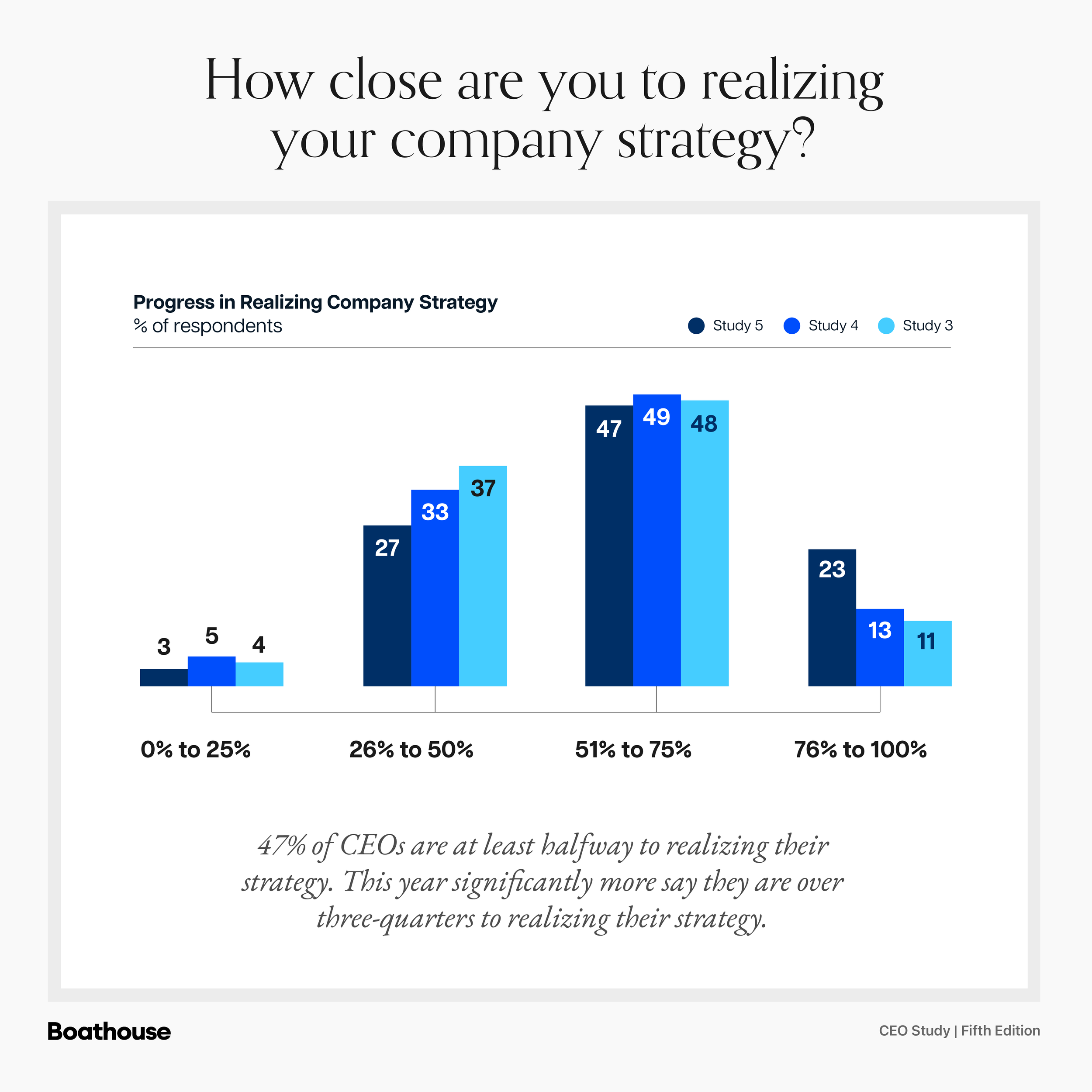 2026_BH_CEO Study_Assets_Social Post 1.png