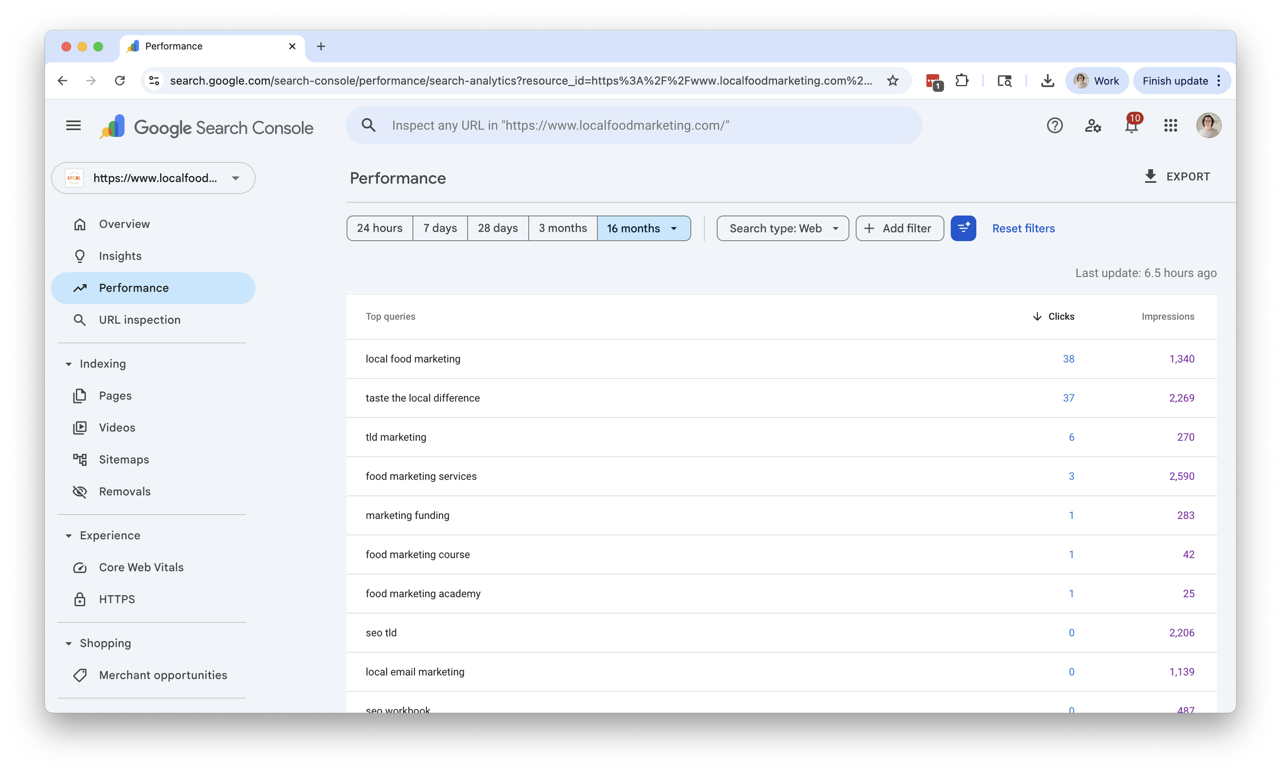 Example of performance data inside Google Search Console showing search queries and traffic trends.