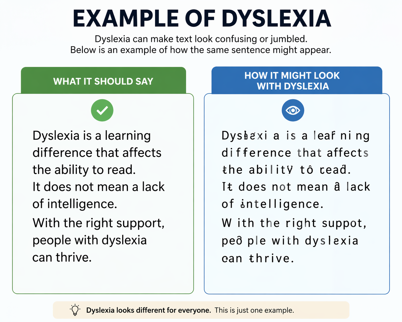 Infographic titled “Example of Dyslexia”