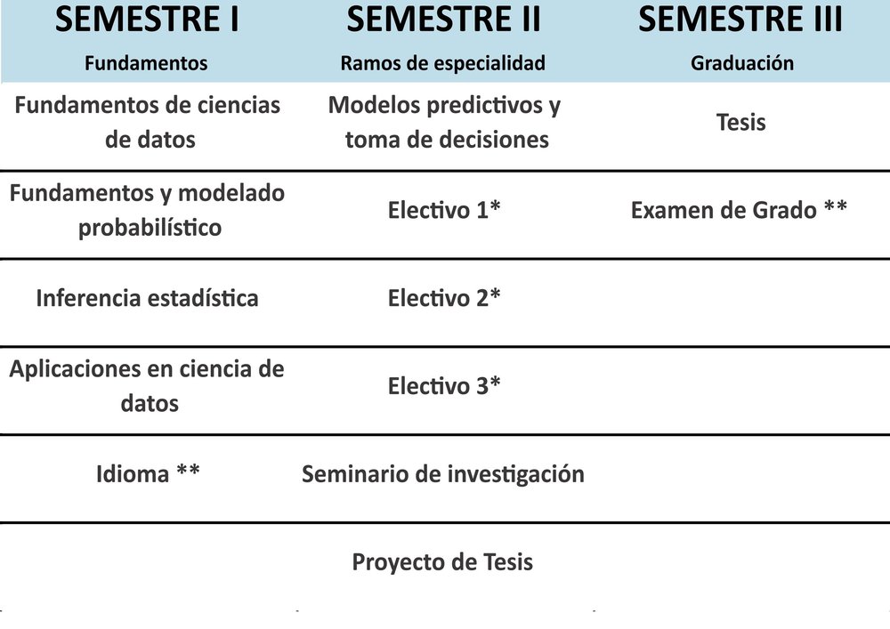 Programa mg estad stica y ciencia de datos