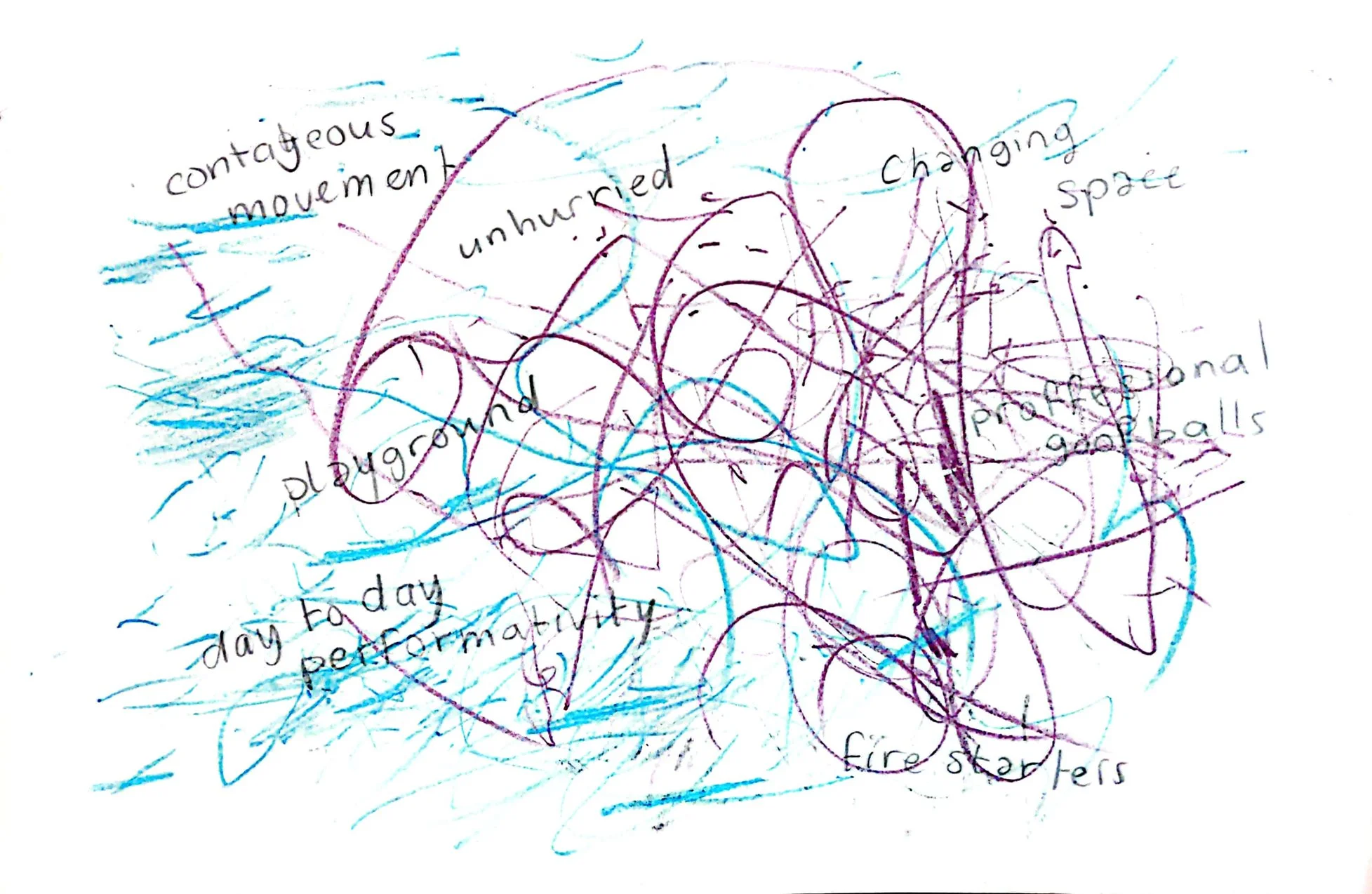 Who is afraid of dance? Sensing Bodies 