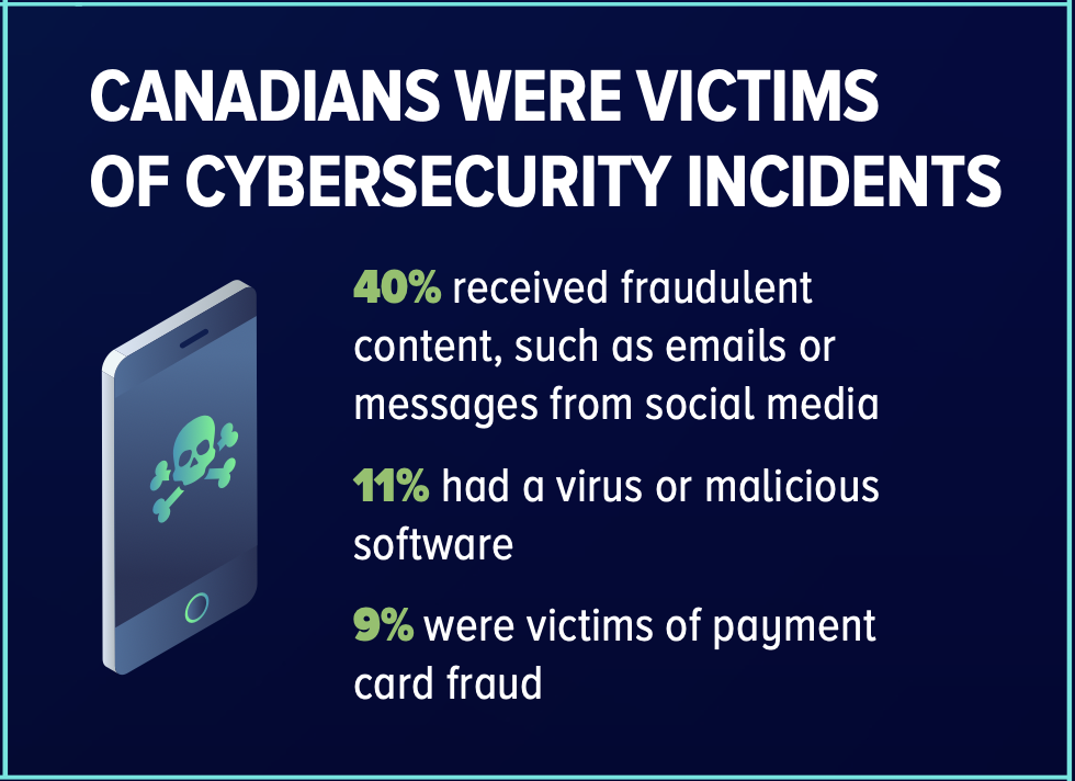 seniors use technology in a secure way.png