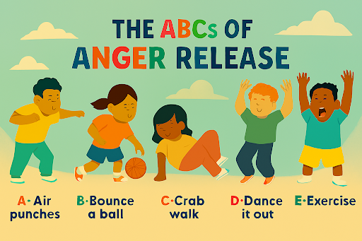 The ABCs of Anger Release