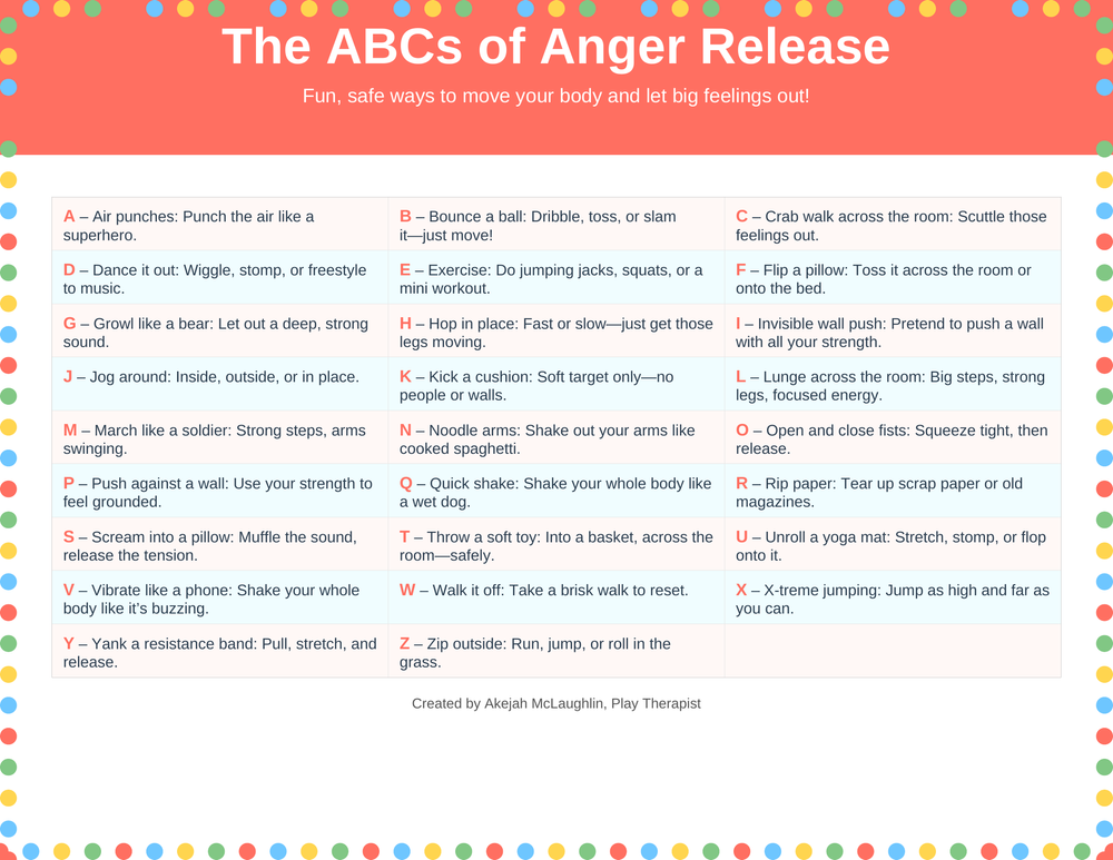 Abc Anger Model The ABCs of Anger Release — BIRCH THERAPY