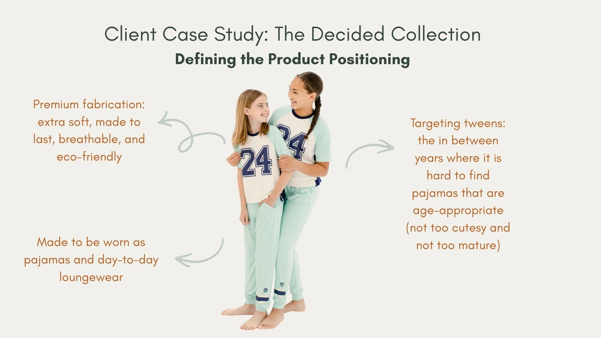 This is an infographic of The Decided Collection defining their product positioning, highlighting their premium fabrication, ability to be worn to bed and as loungewear, and the target market of tweens