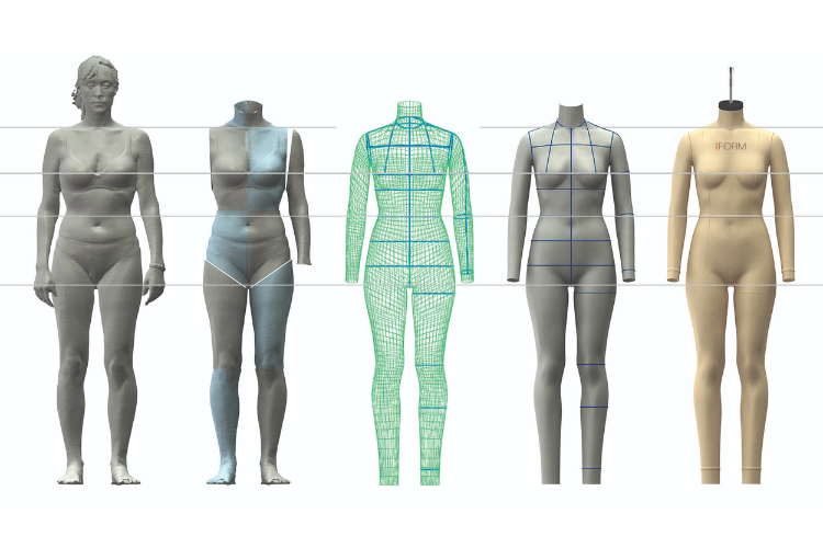 15 Elements of Good Clothing Design in 2024 — ARD Consulting