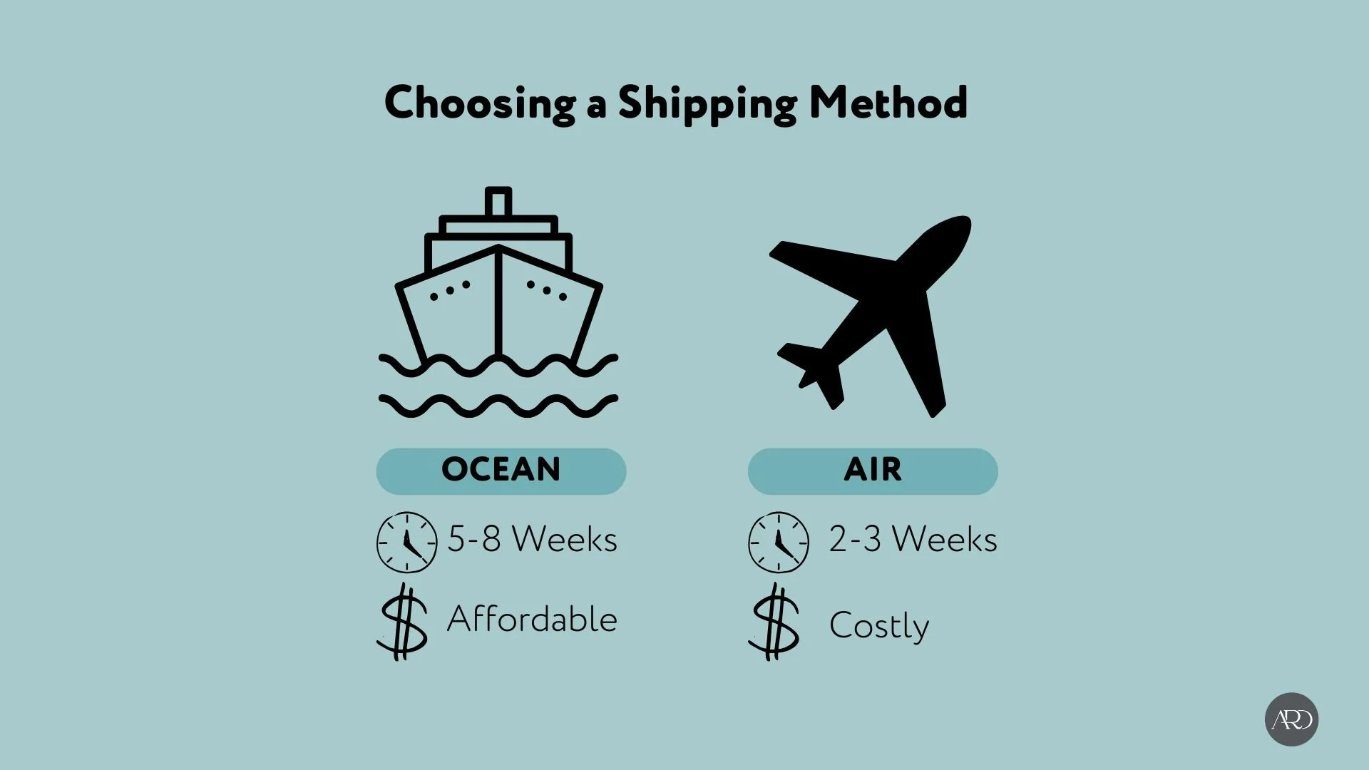 Choosing a shipping method for your apparel brand- an infographic for the differences between Ocean and Air