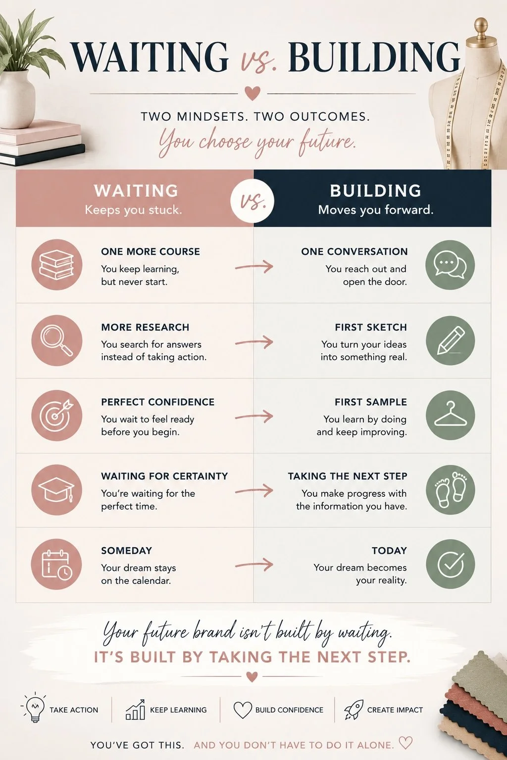 This is an infographic showing the mindset differences between waiting vs building a fashion brand